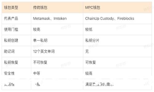   
TokenPocket：全能数字钱包解决方案，探索区块链世界的最佳伙伴