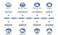 截至我知识的截止日期（2023年10月），没有确凿