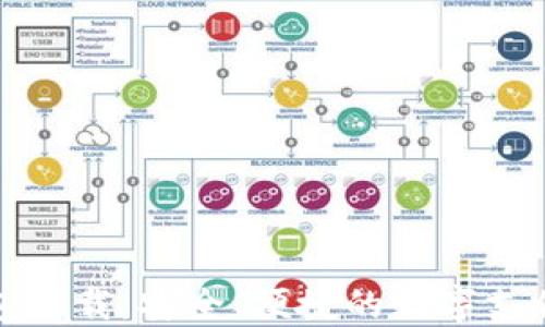 
TP电子钱包下载：安全、便捷的数字支付解决方案