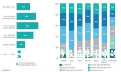 以太坊钱包如何发布代币及在牛市中的应用指南