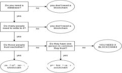 虚拟币钱包解锁指南：轻松访问您的数字资产