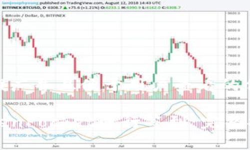 思考一个推广并且便于用户查看的优秀

如何在TokenPocket进行签到：完整指南与技巧