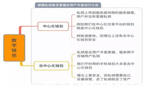 
以太坊钱包入门指南：轻松掌握安全存储与交易技巧