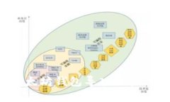 如何将以太坊钱包导入账户：完整指南