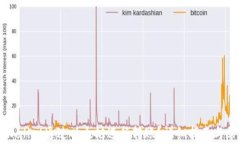 如何使用TPWallet通过以太坊进行转账？详细指南与