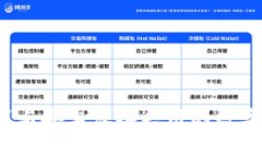 TPWallet：苹果与安卓设备共用的数字钱包优势解析
