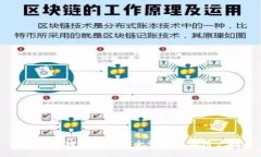 TPWallet跨链转币安全性分析与用户指南