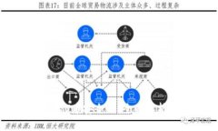tpwallet中的U币安全吗？全面解析和用户指南
