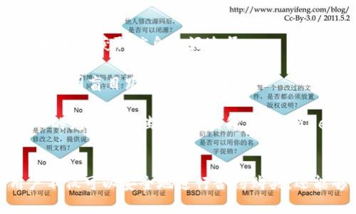   如何在TPWallet上安全购买合约资产 / 
 guanjianci TPWallet, 合约购买, 数字资产, 钱包安全 /guanjianci 

在数字货币交易日益繁荣的今天，越来越多的用户开始关注如何在安全且便捷的环境中购买各种合约资产。TPWallet作为一款多功能的数字钱包，提供了丰富的功能来帮助用户管理和交易他们的数字资产。本文将详细介绍如何在TPWallet上安全地进行合约购买，包括使用步骤、注意事项以及相关的策略和实用技巧。

什么是TPWallet？
TPWallet是一款创新的数字资产钱包，支持多种虚拟货币的存储和互动。用户不仅可以安全地存储自己的加密货币资产，还可以利用TPWallet进行交易、合约购买等多种应用。随着区块链技术的发展，TPWallet也不断推出新的功能，以满足用户日益增长的需求。

TPWallet的主要功能
TPWallet不仅支持主流的数字货币，如比特币、以太坊等，还支持多种基于ERC20标准的代币。这使得用户能够通过TPWallet管理其多样化的数字资产组合。除了基本的资产管理功能外，TPWallet还提供智能合约功能，用户可以在平台上直接进行合约交易，这大大简化了交易流程。

使用TPWallet进行合约购买的步骤
在TPWallet上进行合约购买的步骤相对简单，但用户需要仔细遵循每一个步骤，以确保交易的安全性和有效性。

1. **下载和安装TPWallet**：首先，用户需要在其手机应用商店或官网下载TPWallet。安装完成后，打开应用并注册账号，要确保使用强密码并启用两步验证。

2. **创建或导入钱包**：如果是新用户，可以选择创建新的钱包，系统会给出助记词，用户需要妥善保存。对于已有钱包的用户，可以选择导入现有钱包。

3. **充值资产**：在进行合约购买之前，用户需要向TPWallet充值相应的数字资产。可通过个人钱包转账或选择通过交易所直接购买。

4. **选择合约购买功能**：在TPWallet的主界面，点击合约购买选项，系统会展示现有的合约资产，用户可以根据需求选择购买的合约类型。

5. **确认交易**：选择完合约后，用户需要确认交易的详细信息，包括资产数量、价格以及合约的相关条款，确保没有错误后方可确认交易。

6. **交易完成**：最后，根据TPWallet的提示完成交易，用户可以在钱包中查看其合约资产的记录和持有情况。

在TPWallet购买合约时需要注意的事项
尽管购买合约的流程非常简单，但用户在操作过程中仍需确保安全性和合规性。

1. **选择合法合规的合约**：用户必须确保所购买的合约资产是合法的，并符合所在国家和地区的法律法规。避免购买来自不明来源的合约，确保交易的合规性。

2. **仔细阅读合约条款**：在确认交易之前，一定要仔细阅读合约的每一条条款，包括收益分配、风险说明等。确保理解合约的所有细节，避免因信息缺失而造成的损失。

3. **保持软件更新**：TPWallet和其他数字钱包一样，需要定期进行软件更新，以修补可能的安全漏洞。确保使用最新版本可以大大提升资金安全性。

4. **使用安全的网络**：进行合约购买时最好使用私人网络或VPN，避免在公共Wi-Fi环境下进行敏感的交易，以防数据被窃取。

可能遇到的相关问题
在使用TPWallet进行合约购买的过程中，用户可能会遇到多个相关问题，以下是一些可能的问题及其详尽解答。

1. TPWallet安全吗？
安全性是数字资产管理的首要考量，许多用户在选择钱包时首先关注的就是其安全性。TPWallet在安全防护方面非常重视，采用了多种先进的安全措施来保护用户的资产安全。

首先，TPWallet提供了一种非常安全的助记词管理系统，用户在创建钱包时，系统会提供一组助记词用于恢复钱包。用户需要妥善保管，切勿泄露给他人。同时，TPWallet鼓励用户开启两步验证功能，通过短信或邮箱进行身份验证，可以大大防止未授权的访问。

其次，TPWallet采用了高水平的加密技术，用户的私钥在本地设备上加密存储，确保用户的资金不被黑客攻击。此外，定期的软件更新和安全补丁也增强了TPWallet的抵御能力。

最后，TPWallet团队会定期进行安全审计和漏洞扫描，以及时发现和修复潜在的安全问题。用户在选择使用TPWallet时，可以明确其在安全方面的承诺与努力。

2. 如何找回丢失的TPWallet助记词？
助记词是用户钱包的“生命线”，一旦丢失，用户可能面临资产无法恢复的风险。因此，呼吁每个用户在创建钱包时务必将助记词妥善保管，绝不可随意泄露或丢失。

如果助记词不慎丢失，理论上是没有途径能够找回的。因为TPWallet并不会保存用户的助记词或私钥，一旦用户没有备份，就无法进行恢复。因此，用户只能通过初次创建钱包时的助记词恢复钱包。这强调了备份的重要性。

为避免未来出现类似情况，用户最好采取以下措施：使用加密硬件设备存储助记词，或者通过其他安全的方式（例如纸质文档保存）记录助记词。此外，可以考虑使用TPWallet的多钱包功能，分散风险，确保资产安全。

3. 如何选择合适的合约进行购买？
合约资产种类繁多，用户在进行购买时应具备一定的市场分析能力，并根据自己的风险承受能力和投资目标进行选择。

首先，用户应关注合约的流动性和市场需求。一些热门的合约通常拥有较高的市场需求和交易量，用户更容易在需要的时候进行交易。而流动性差的合约可能在市场冷淡时面临较大的流动性风险，降低资产变现的可能性。

其次，合约的风险收益比也是选择时重要的考量因素。用户应分析合约的历史表现，包括价格波动和收益分布。那些历史上表现稳定、风险控制良好的合约通常更值得投资。

同时，用户还应该关注合约背后的项目团队与技术实力，评估其开发者的知名度和合规性。可信赖的项目团队更可能提供长期稳定的服务与回报。

4. 如何提升在TPWallet购买合约的成功率？
想要在TPWallet上成功购买合约并获得良好的交易体验，用户可以考虑以下几个策略来提升成功率。

首先，用户应多了解市场动态和合约相关信息。关注行业新闻、市场分析以及社区动态，可以帮助用户做出更为明智的决策。跟踪社交媒体、讨论论坛和行业报告是获取信息的好途径。

其次，制定合理的投资计划和资金管理策略。在进行合约购买时，用户需明确自己的投资目标与风险承受能力，并根据这些信息制定相应的资金分配策略，避免因盲目跟风造成的损失。

最后，实践是提升交易技巧的重要方式。用户可以通过小额交易来积累经验，逐步锻炼自己的决策能力和市场敏感性。时间一长，用户会对合约市场形成个人的见解和判断，从而提升在TPWallet上的交易成功率。

总结
在TPWallet上安全购买合约资产不是一件高难度的事情，但用户需要充分了解其操作流程和安全注意事项。通过合理的步骤，并结合相关知识和策略，用户不仅可以安全地进行合约购买，还能够在数字资产的投资旅程中获得成功。文章中提到的各项建议与策略，若能够有效执行，将会极大提升用户在TPWallet上进行合约交易的信心和成功率。