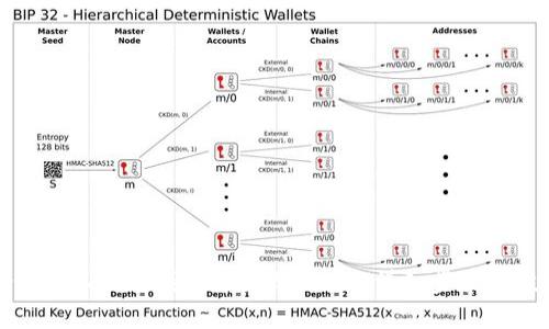 如何在以太坊钱包中添加USDT：详细步骤与技巧