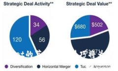 注意：以下内容为示例，仅供参考。实际内容应