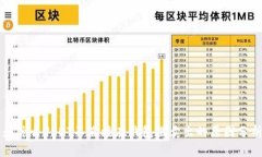 为什么USDT不直接在钱包里卖出的原因分析