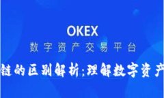 钱包与区块链的区别解析：理解数字资产管理的
