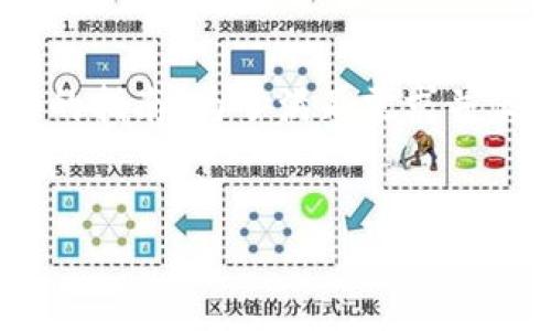 这是一个深入讨论如何在TPWallet中购买加密货币的指南。为了满足需求并便于用户浏览，我们将设计一个合适的和相关关键词。


如何在TPWallet中购买加密货币的全攻略