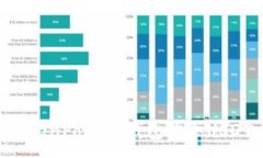 :如何通过TokenPocket钱包购买USDT：完整指南
