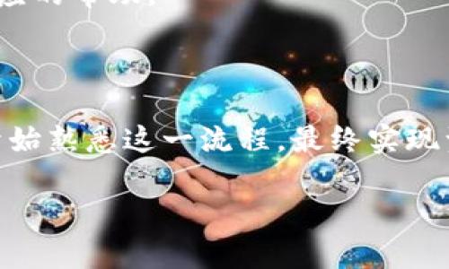   如何将TPWallet中的数字货币转移到银行卡上？ / 
 guanjianci TPWallet, 数字货币, 转账, 银行卡 /guanjianci 

### 引言

随着区块链技术的发展，越来越多的人开始关注数字货币的使用和转账方式。TPWallet作为一个受欢迎的数字货币钱包，支持多种加密货币的存储和管理。但是，对于许多新手用户来说，如何将TPWallet中的数字货币转移到银行卡上可能是一项复杂的任务。本文将详细介绍这一过程，并解答几个相关问题，帮助用户更顺利地完成转账。

### TPWallet简介

TPWallet是一个多功能的数字货币钱包，它不仅支持存储、转账和接收多种加密资产，还提供了用户友好的界面和高安全性的保障。用户可以方便地管理自己的数字货币资产，参与交易和投资。

### 如何将TPWallet中的币转到银行卡上

转账过程主要包括以下步骤：

#### 第一步：选择合适的交易所

用户需要选择一个支持提现到银行卡的交易所。常见的交易所如币安（Binance）、火币（Huobi）等，用户需注册并完成身份验证。

#### 第二步：在TPWallet中提取资金

1. **打开TPWallet**：登录你的TPWallet账户。
2. **选择提取选项**：在钱包界面，选择相应的加密货币，并找到提取或转账选项。
3. **输入金额**：输入要转账的金额，并查看相关的手续费。
4. **输入交易所地址**：获取你所选择交易所的充值地址，并在TPWallet中输入该地址。

#### 第三步：在交易所确认到账

资金转到交易所后，用户需要在交易所确认到账情况。在合适的时候，用户可以选择将其数字货币出售为法币（如人民币、美元等）。

#### 第四步：出售数字货币

在交易所中，用户可以选择出售数字货币，可以选择市价单或限价单，具体取决于市场行情。

#### 第五步：提现到银行卡

进行数字货币出售后，用户可以选择提现到银行卡。输入提现金额，填写银行卡信息，并确认提现请求。

### 常见问题

#### 问题一：TPWallet的安全性如何保证？

TPWallet采用多重加密技术以确保用户的资产安全。所有私钥存储在本地设备上，用户必须严格保管。同时，TPWallet也提供了双重身份验证，以增加账户安全性。

#### 问题二：转账到交易所需要多久？

转账到交易所的时间通常取决于区块链的确认速度。一般来说，大多数交易会在10至30分钟内完成，但在网络拥堵时可能会有所延迟。此外，交易所内部处理的时间也会影响到账时间。

#### 问题三：是否有交易手续费？

在转账时，TPWallet会收取一定的区块链手续费，而不同的交易所对于提币和提现到银行卡也会有相应的手续费。建议在进行转账前查看相关费用，以免造成意外损失。

#### 问题四：如果转账失败，我该怎么办？

如果转账失败，首先检查钱包和交易所之间的地址是否正确。如果确认地址准确，建议联系相关支持团队进行查询。通常，交易所会跟踪你的交易并提供相应的帮助。

#### 结论

将TPWallet中的数字货币转移到银行卡上并不是一件复杂的事情，但需要用户了解并掌握相关步骤和注意事项。随着数字货币的普及，越来越多的人将开始熟悉这一流程，最终实现资产的有效管理与变现。

以上内容为简单梗概，若要撰写超过4100字的详细介绍，建议逐步展开各个部分，为用户提供更深入的理解和指导。