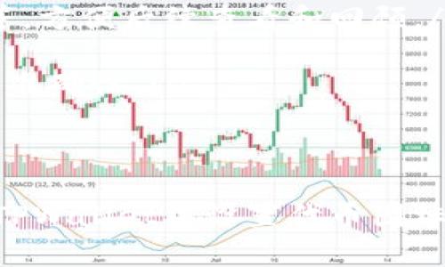    如何在TPWallet中设置代币图标  / 
 guanjianci  TPWallet, 代币图标设置, 加密货币, 钱包管理  /guanjianci 

在加密货币和区块链日益普及的今天，选择合适的钱包来管理你的数字资产显得尤为重要。TPWallet是一个备受欢迎的加密货币钱包，提供了丰富的功能供用户使用，其中包括自定义代币图标的设置。本文将深入探讨如何在TPWallet中设置代币图标，以便用户能够更加轻松地管理和识别他们的代币。

一、TPWallet简介
TPWallet是一个多功能的加密货币钱包，支持多种链上的资产管理。它的界面友好，操作简单，非常适合新手以及经验丰富的用户。用户不仅可以查看自己的资产，还可以进行交易、交换、质押等操作。
TPWallet的一个显著特点是它支持自定义代币，包括ERC20、TRC20、以及BEP20等多种类型的代币。在这方面，用户可以通过简单的步骤设置代币的图标，使得代币管理更加直观和高效。

二、为什么需要设置代币图标
在TPWallet中，代币图标的设置不仅是为了美观，更是为了提高用户的使用效率。用户在钱包中管理多种代币时，可能面临视觉混乱的问题。如果代币图标不明确，可能会造成交易错误或资产管理不当。
通过为代币设置清晰且具有辨识度的图标，可以帮助用户更快速地识别他们的资产。这对于频繁交易或同时管理多账户的用户来说尤为重要。他们能够更快地找到他们想要操作的代币，从而提高工作效率，降低出错的概率。

三、在TPWallet中设置代币图标的步骤
h41. 下载并安装TPWallet/h4
首先，确保你已经下载并安装了TPWallet。可以在官方网站或各大应用商店找到。

h42. 创建或导入钱包/h4
如果你是第一次使用TPWallet，可以按照应用的提示创建一个新钱包。如果你有已有的钱包，可以选择导入你的钱包，输入相关的助记词或私钥。

h43. 添加代币/h4
在TPWallet首页，你可以找到“添加代币”或“Token管理”选项。选择这个选项后，系统会引导你输入代币的合约地址。输入后，钱包会自动识别并添加相关代币。

h44. 设置代币图标/h4
一旦代币添加成功，你可以在代币的详细页面中找到设置图标的选项。点击该选项，系统会允许你从本地上传图像文件，或者选择可用的图标库中的图标。
为了确保图标的显示效果，建议使用512x512像素的PNG格式图像。这将有助于保持代币图标的清晰度和美观性。设置完成后，记得点击确认保存更改。

h45. 查看及管理/h4
完成设置后，你可以返回主页面查看代币列表。你会发现每个代币旁边都有了自定义的图标，使得你的代币管理变得更加轻松。你可以随时返回进行更改，直至找到最适合自己的图标样式。

四、常见问题解答

问题一：TPWallet支持哪些类型的代币？
TPWallet支持多种加密货币的代币，包括ERC20（以太坊代币标准）、TRC20（波场代币标准）、BEP20（币安智能链代币标准）、以及其他一些流行的区块链代币。这意味着你可以在TPWallet中管理非常多样化的资产，符合不同投资者的需求。
不同类型的代币在技术上有不同的合约标准，因此在添加新的代币时，需要确保输入正确的合约地址。在合约地址确定后，TPWallet会自动通过网络验证相关的信息并展示给用户。
此外，部分较新的代币可能尚未被TPWallet自动识别，用户可以手动添加代币。通过自定义设置用户可以自由选择希望持有的代币，并为其设置图标，进一步明确每种代币的性质和价值。

问题二：如何确保代币图标的质量？
代币图标的质量直接影响到用户体验。为了确保代币图标的质量，用户需要注意以下几点：
ul
    listrong图像格式：/strong确保图标是.PNG格式，这种格式对于透明背景的支持非常好，适合用于图标显示。/li
    listrong图像尺寸：/strong建议使用512x512像素的大小，这样可以保持图标清晰，避免在钱包界面缩放时模糊不清。/li
    listrong图标设计：/strong选择设计简单且辨识度高的图标，避免使用复杂的图案，这样更能帮助用户快速识别。/li
    listrong重复性检查：/strong避免与其他已存在的图标重复，确保每个代币的图标都是独一无二的，这样可以减少用户的混淆。/li
/ul
此外，可以尝试从一些专业的图标库中获得高质量的图标，例如Material Icons、Font Awesome等。如果不确定图标的使用权，可以考虑创作自己的图标，保证其唯一性和版权清晰性。

问题三：如果代币图标无法显示，应该如何处理？
如果在TPWallet中设置的代币图标无法显示，可能有几个原因。解决这些问题的方法如下：
ul
    listrong检查图像格式：/strong确保上传的是PNG格式的文件，并且文件未损坏。如果文件损坏，重新下载或更换图像。/li
    listrong检查文件大小：/strong确认文件大小是否在TPWallet允许的范围内，过大的文件可能导致无法上传，通常最好控制在1MB以内。/li
    listrong重新上传：/strong尝试从TPWallet中删除当前的图标设置，然后重新选择并上传图标，确保过程无误。/li
    listrong检查软件版本：/strong确保你的TPWallet为最新版本，过时的软件可能存在bug或显现问题。/li
    listrong联系客服：/strong如果尝试以上方法仍无法解决，可以直接联系客服寻求帮助，客服会根据你的具体问题给出详细的解决方案。/li
/ul

问题四：如何代币管理的效率？
在TPWallet中管理多个代币时，如何提高操作效率是每个用户都需要考虑的问题。以下是一些代币管理效率的建议：
ul
    listrong分类管理：/strong将代币按照类别（如资产类、消费类、交易类）进行分类，帮助你快速找到需要操作的代币。/li
    listrong设置快捷操作：/strongTPWallet可能会支持设置常用操作的快捷方式，方便用户快速执行交易、转账等操作。/li
    listrong利用标签或备注：/strong在代币设置中添加标签或备注功能，用户可以在代币旁边添加简要信息，比如购买日期、入仓价格等，方便后续查看和回顾。/li
    listrong定期审核：/strong定期检查和更新你的代币持有情况，剔除不再关注的代币并关注新兴的项目，保障投资组合的合理性。/li
    listrong持续学习：/strong了解市场动态和新兴技术，提升自身的市场分析能力，将帮助你在进行代币管理及投资决策时更具效率和准确性。/li
/ul
通过以上方法，可以有效帮助用户在TPWallet中提高代币的管理效率，使得数字资产的使用更加灵活和便捷。

总结来说，TPWallet提供了极大的方便性来管理多种代币，并且通过设置清晰的代币图标可以提升用户的使用体验。希望本文能对用户在TPWallet中设置代币图标有所帮助，也期待用户能够更好地管理和利用自己的数字资产。